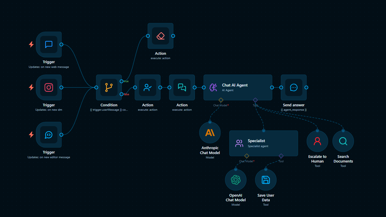 AI agent node connected to chat models, specialists and tools